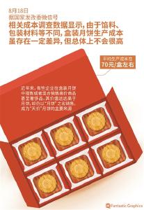 平均成本70元 卡“红线”卖499元的月饼算不算天价？