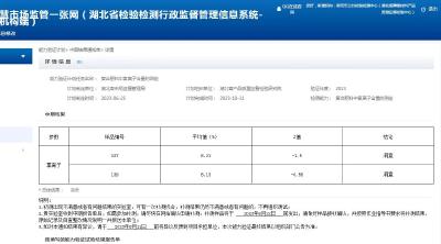 枣阳市公检中心顺利通过全省复合肥料氯离子能力验证