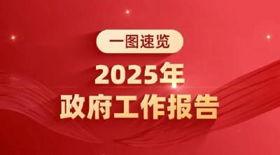 政府工作报告，一图速览！