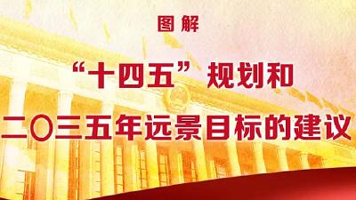 一图读懂丨“十四五”规划和二〇三五年远景目标的建议