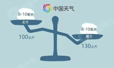 应急科普 | “小小雪花”危险有多大？雪后垮塌防范指南→ 