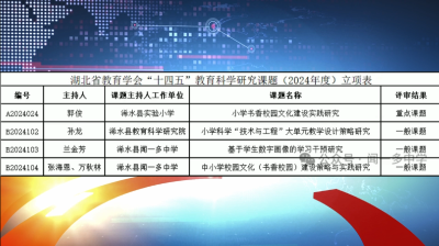 【视频】浠水四项课题成功获省级课题立项