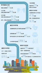 70年来，我国城市公共汽电车由2200多辆增至67万多辆 让亿万百姓出行更便利（大数据观察·辉煌70年）