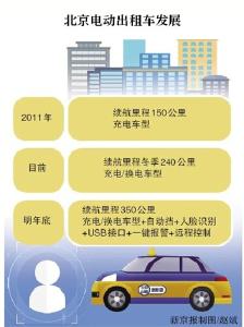 明年底近两万出租车将全部更换为纯电动 超过北京出租车总数20%；续航里程350公里，计价与普通燃油出租车基本一致，不收1元燃油附加费