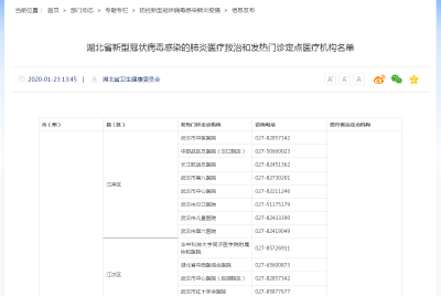 湖北省新型冠状病毒感染的肺炎医疗救治和发热门诊定点医疗机构名单