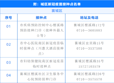 新增5个！我市城区新冠疫苗接种点达28个