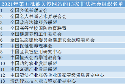 民政部关停全国乡镇长联谊会等13家非法社会组织网站