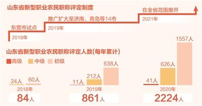 拿专项补贴、获技术支持、享贷款帮助——咱是有职称的新农民