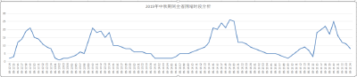 回家过中秋吗？开车避开这些地段、时段