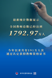 权威快报|全国教师总数达1792.97万人