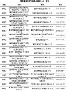 带上身份证就近接种 接种新冠疫苗“加强针”很方便