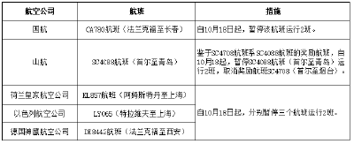 民航局发出五份熔断指令 要求做好机票退改等服务工作