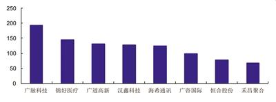 北交所开市渐近 机构全方位备战