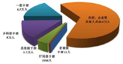 中央纪委国家监委通报2021年1至9月全国纪检监察机关监督检查、审查调查情况