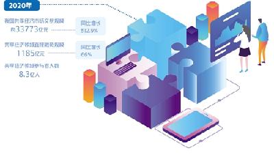 杜绝资源浪费，不做“伪共享”——共享经济迎来新考验