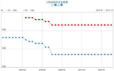 财经深一度丨碳减排支持工具来了！这三个领域可获得低成本资金