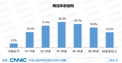 爸妈老了，没想到刷手机比我瘾还大