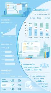 从1949年的1.8亿人到2020年的7.5亿人 就业 夯实民生之本（大数据观察·数说新跨越）