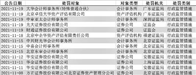 压实“看门人”责任 强监管信号持续释放 