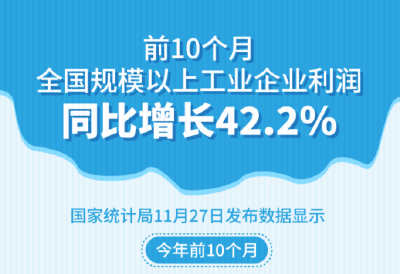 （图表）［新华全媒+］前10个月全国规模以上工业企业利润同比增长42.2%