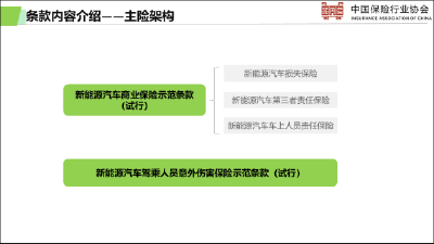 百姓财经话|“三电”可保、“自燃”可赔……新能源车险来了