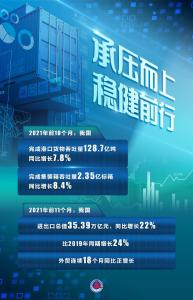 2021中国经济新气象丨承压而上，稳健前行——从港口集装箱“晴雨表”透视中国经济发展韧性 