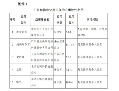 豆瓣、唱吧等5款APP被工信部要求下架