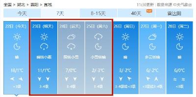 23~26日湖北宜城将遭遇寒潮天气