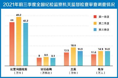 从数据看全面从严治党一严到底 