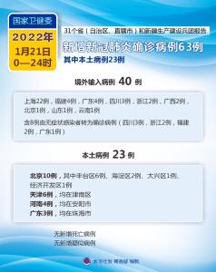 国家卫健委：21日新增新冠肺炎确诊病例63例 其中本土病例23例 