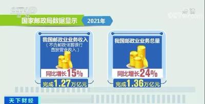 11万亿元！2021年我国快递业务量这些数据亮了 