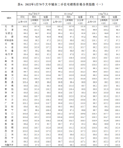 国家统计局：1月份商品住宅销售价格环比降势减弱