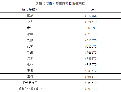 宜城市新冠肺炎疫情防控指挥部紧急工作提示