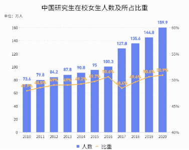 看！“大数据”背后的中国“她力量”