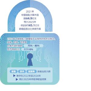 实现数据可用不可见，兼顾安全与应用——隐私计算期待良性生态