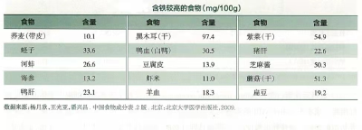 人民网科普中国“孕期微量营养素如何补”系列 孕期补铁很重要！这些知识务必掌握