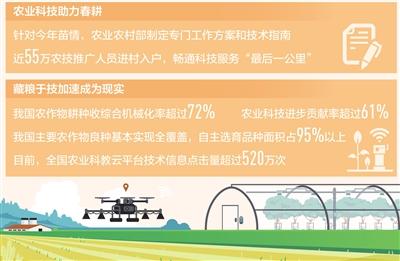 农业技术员的一天