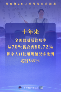 权威快报|全国普通话普及率提高到80.72%