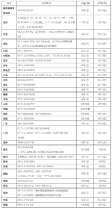 教育部公布2022年高考举报电话