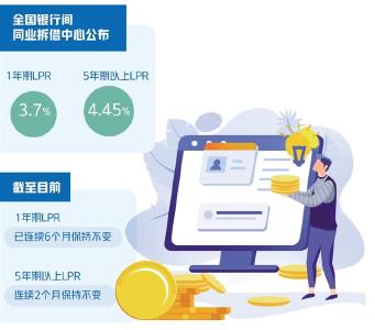 5年期以上LPR连续2个月保持不变——贷款报价利率改革效能持续释放