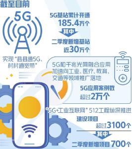 覆盖国民经济四十个大类、建设速度超出预期——5G应用加速走深向实