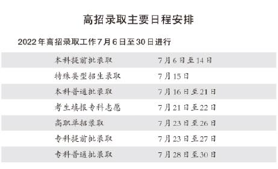 北京高招录取7月6日启动 所报批次录取时间安排公布