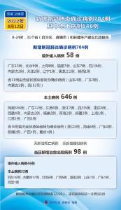 国家卫健委：8月12日新增新冠肺炎确诊病例704例 其中本土病例646例