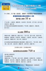 国家卫健委：8月23日新增新冠肺炎确诊病例413例 其中本土病例380例