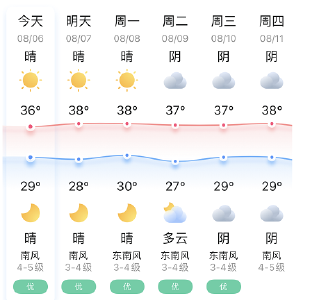 Ⅲ级应急响应！襄阳预计未来10天……