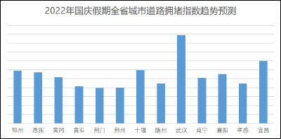 “十一”高速七天免费！出行避堵指南来啦！ 