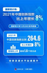 国家统计局：2021年中国创新指数比上年增长8%