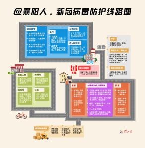 襄阳人必备防护线路图→