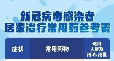 一图看懂《新冠病毒感染者居家治疗指南》