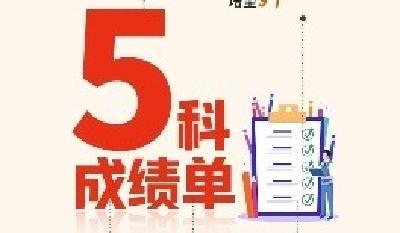 海报丨8个数字带你读懂2023湖北政府工作报告